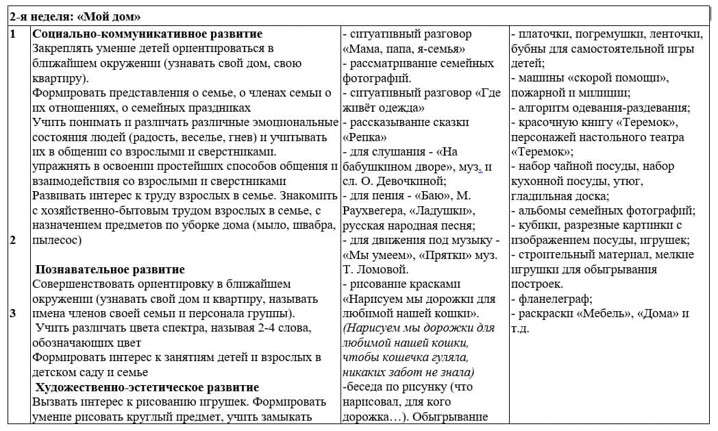 2-я неделя Мой дом