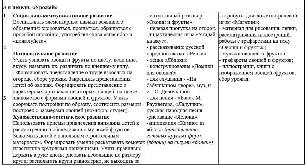 3-я неделя Урожай