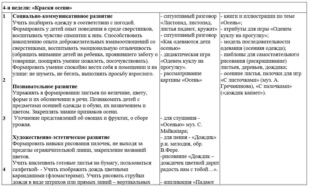 4-я неделя Краски осени