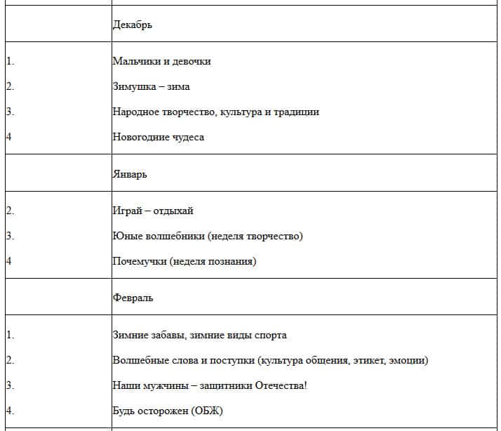 Календарно-тематическое планирование непосредственно- образовательной деятельности 2