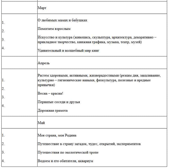 Календарно-тематическое планирование непосредственно- образовательной деятельности