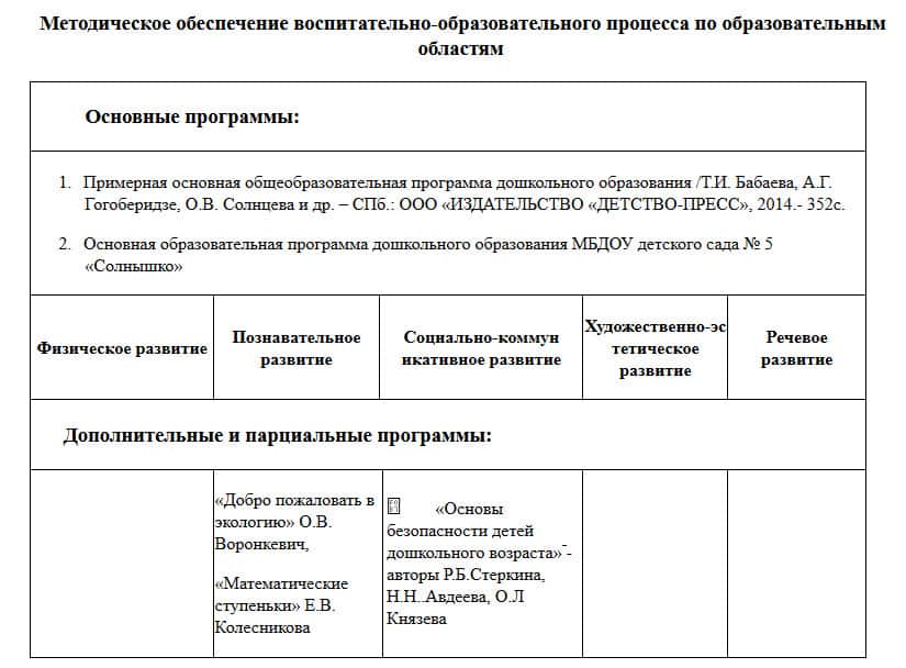 Методическое обеспечение воспитательно-образовательного процесса по образовательным областям