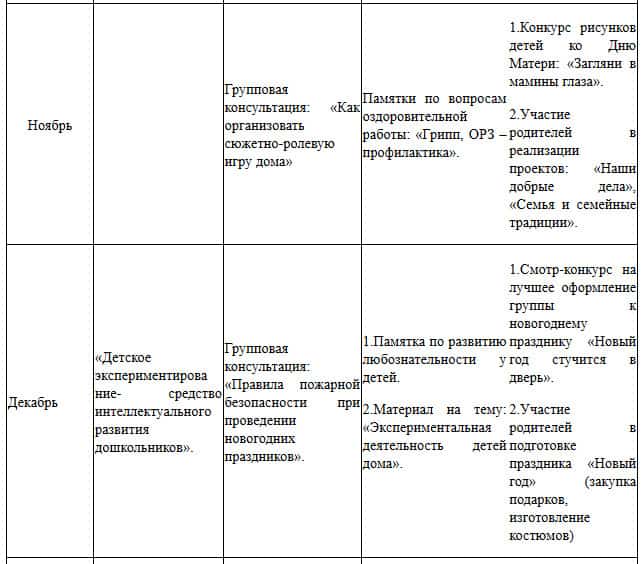 Перспективный план взаимодействия с родителями. 1