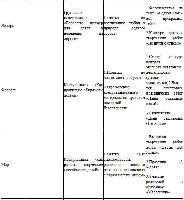 Перспективный план взаимодействия с родителями. 2