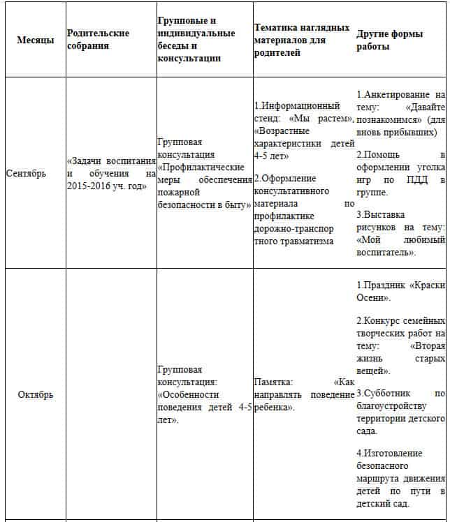 Перспективный план взаимодействия с родителями.