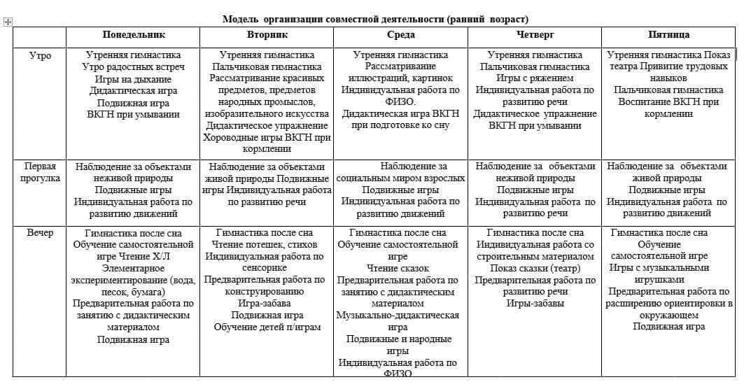 Человек планирование в младшей группе