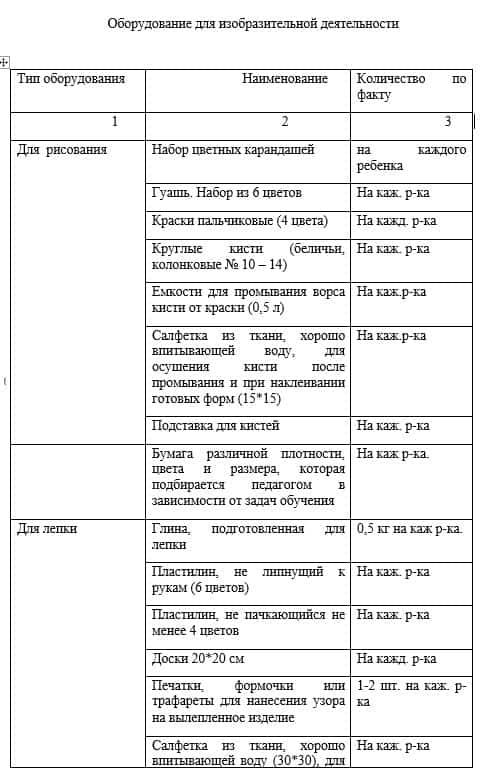 Оборудование для изобразительной деятельности