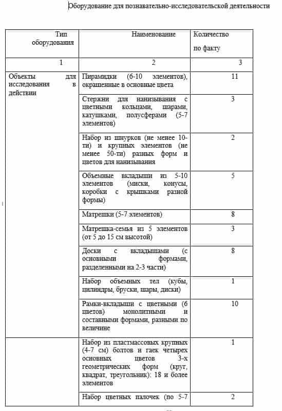 Оборудование для познавательно-исследовательской деятельности