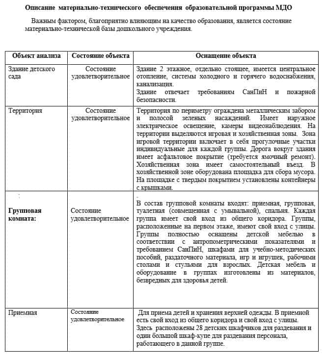 Описание материально-технического обеспечения образовательной программы МДО