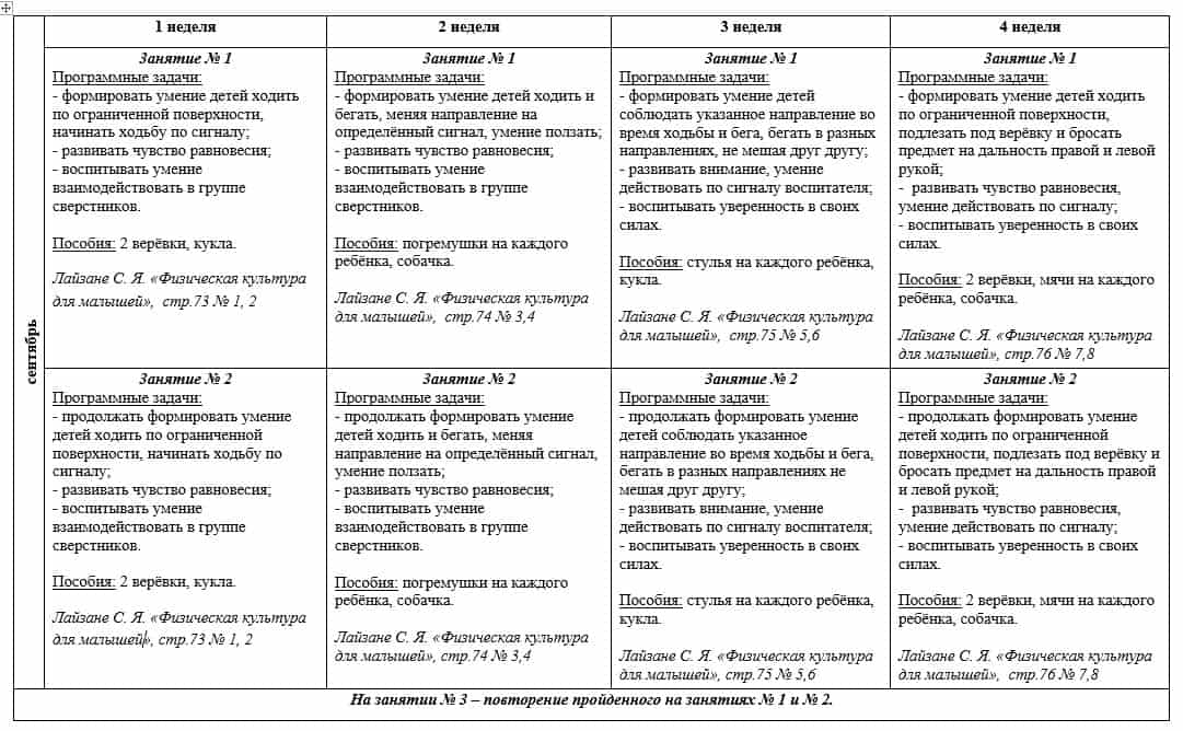 Конспект развлечений в доу