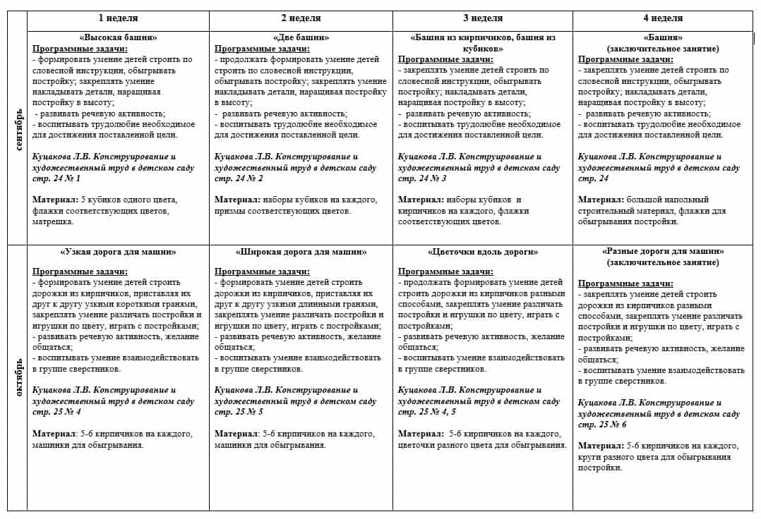 Вторая младшая группа фгос план. Перспективное планирование в первой младшей группе по ФГОС. Перспективное планирование в детском саду по ФГОС. План развития группы на год в детском саду по ФГОС во 2 младшей группе. Перспективный план 2 младшая группа в детском саду.