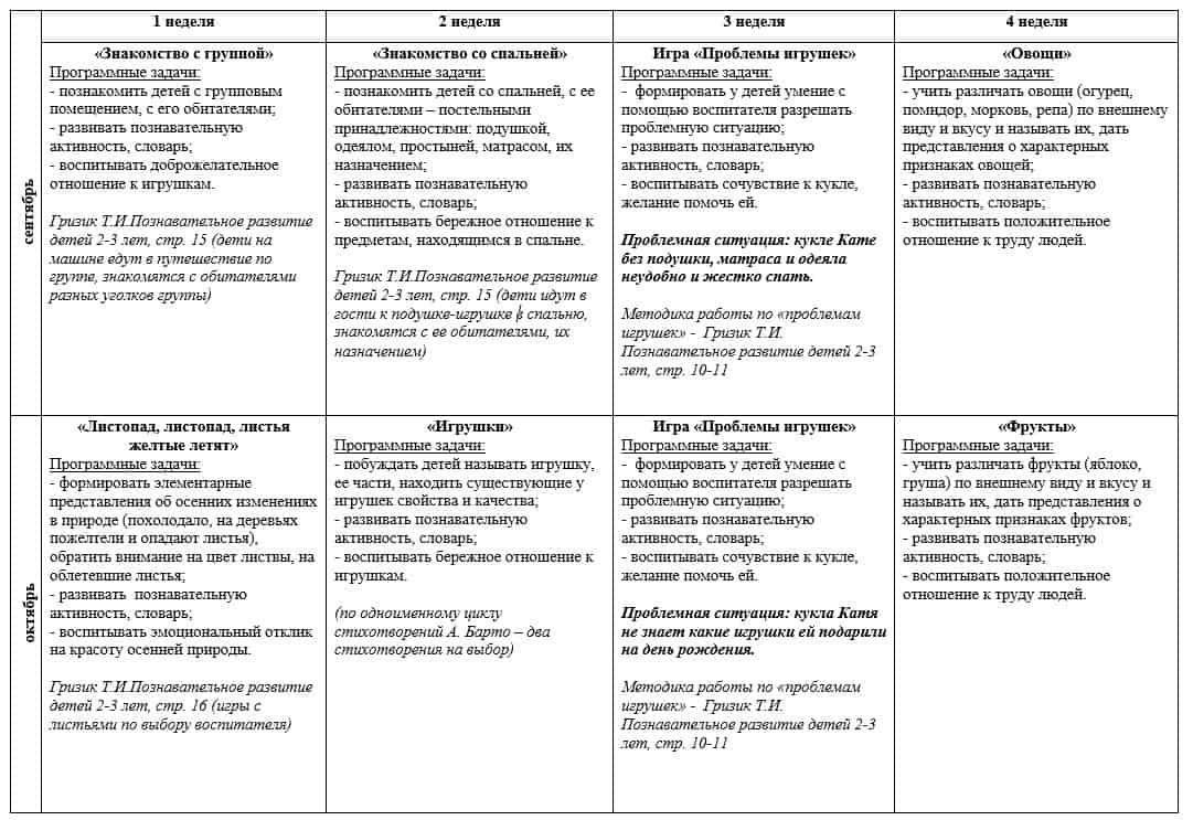 Перспективный план по познавательному развитию, ознакомление с окружающим 1 мл гр