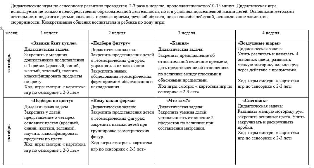 Май планирование ранний возраст