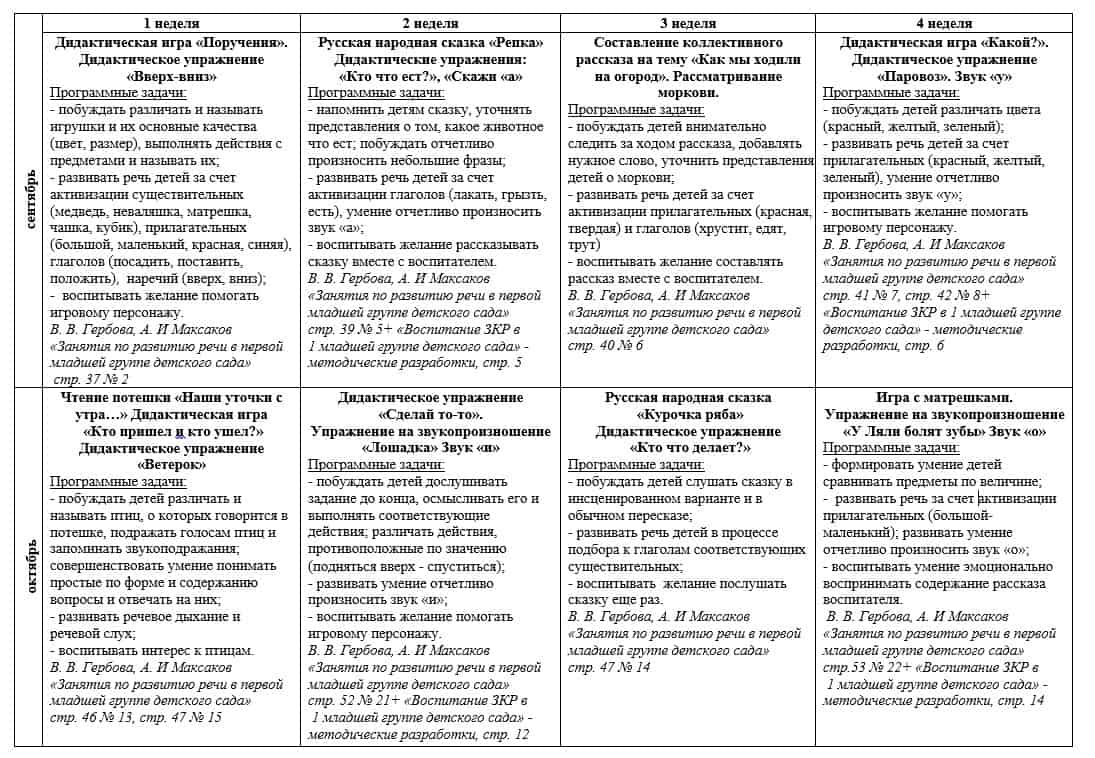 Перспективный план по развитию речи 1 мл гр