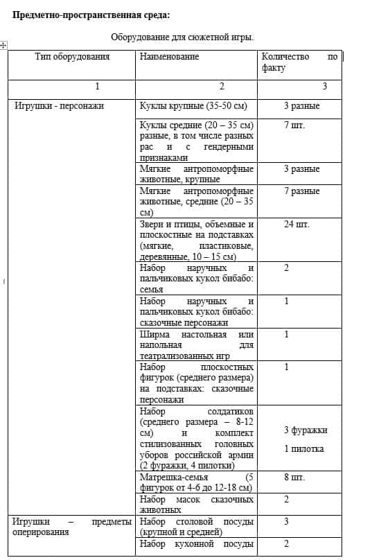 Предметно-пространственная среда