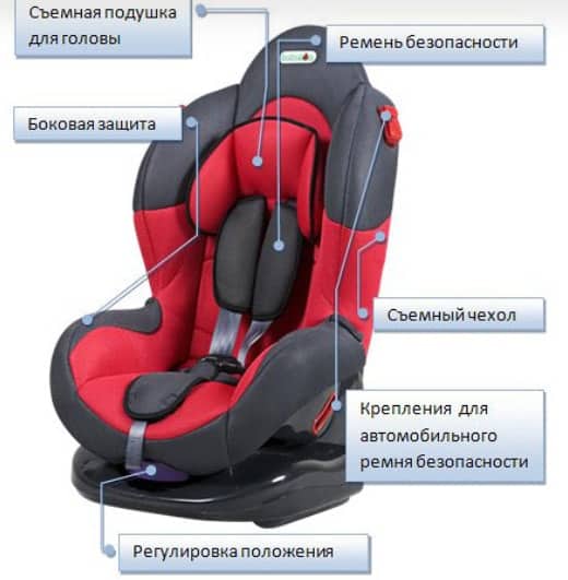 учтройство детского автокресла
